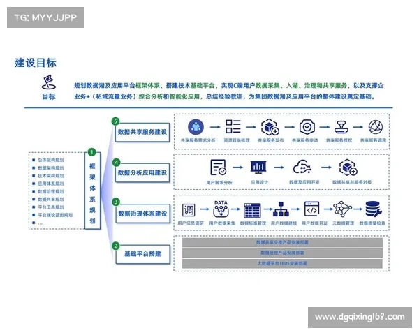 企业如何通过青云平台助力数字化转型提升效率与创新能力
