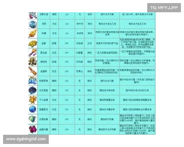 掌握法宝属性全解析从初学者到高级应用的全面指南