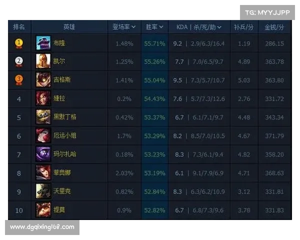 英雄联盟玩家常见五大补偿问题详解助你快速解决游戏补偿困扰 英雄联盟玩家常见五大补偿问题详解助你快速解决游戏补偿困扰