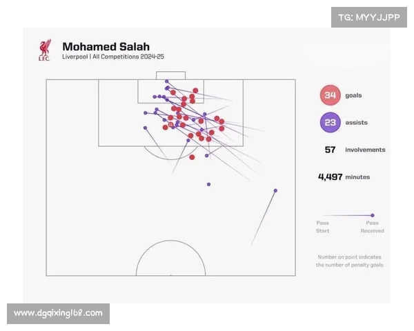 如何通过战术分析探讨萨拉赫场上位置的灵活性与影响力