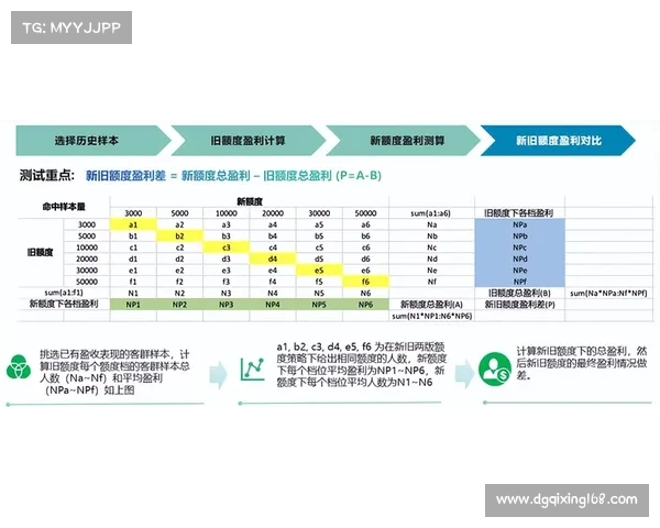如何在欧洲杯期间制定高效的投资策略实现收益最大化