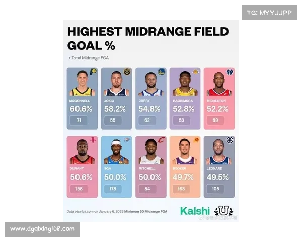 布克与NBA历史名将数据对比分析 展现全能球员实力与成长轨迹